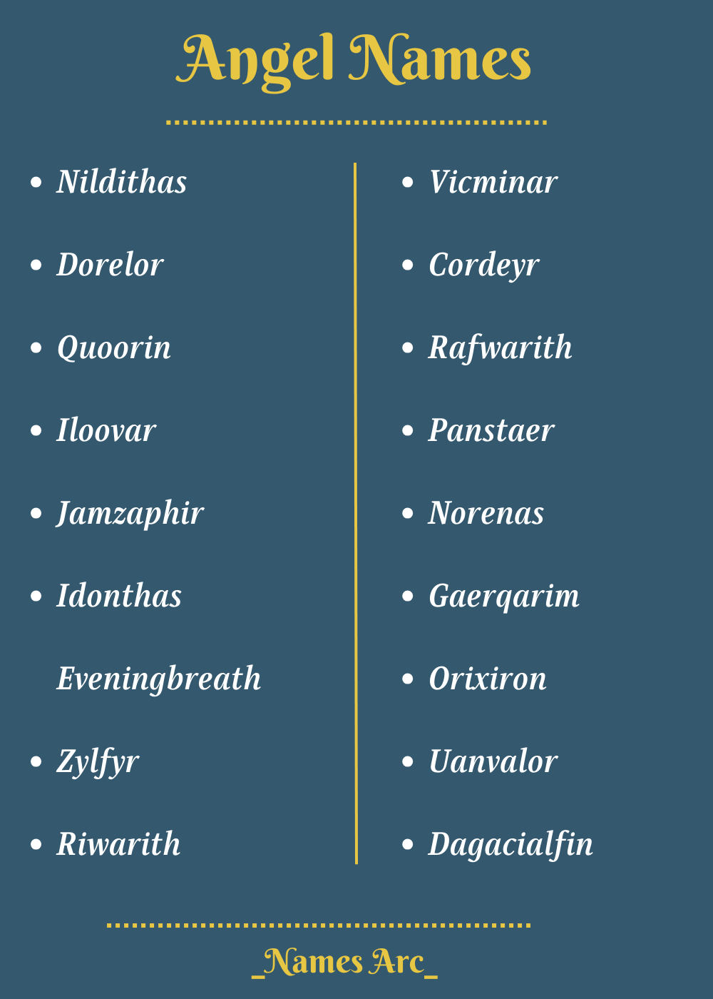 Best Angel Names