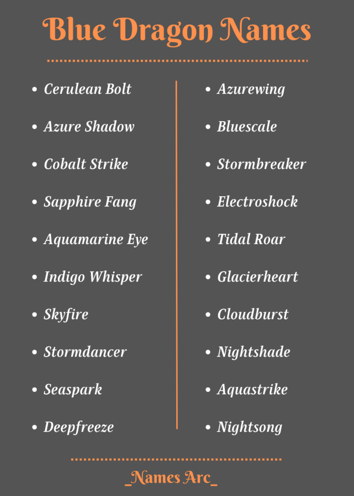 Names for Blue Dragon