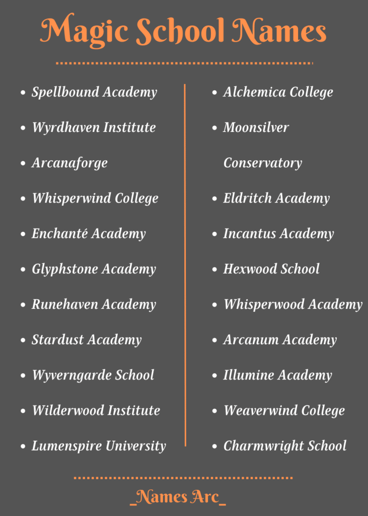 Academy Name Generator