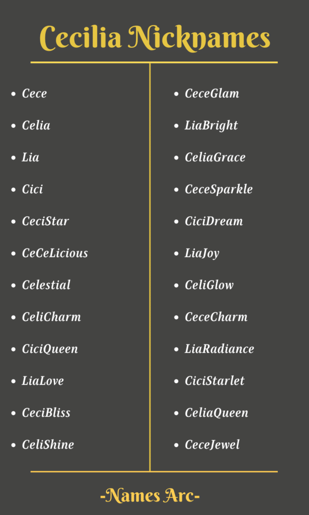 Cecilia Names