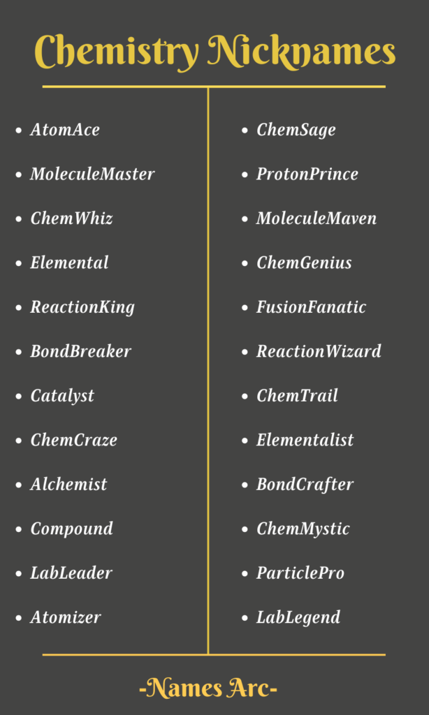 Chemistry Names