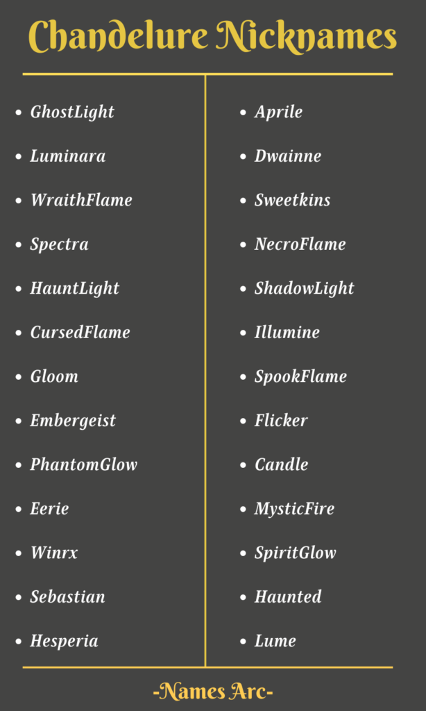 Chandelure Names